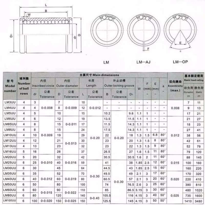 4/10pcs LM3UU LM4UU LM5UU LM6U - đánh giá và giá Lm8Uu Bearing