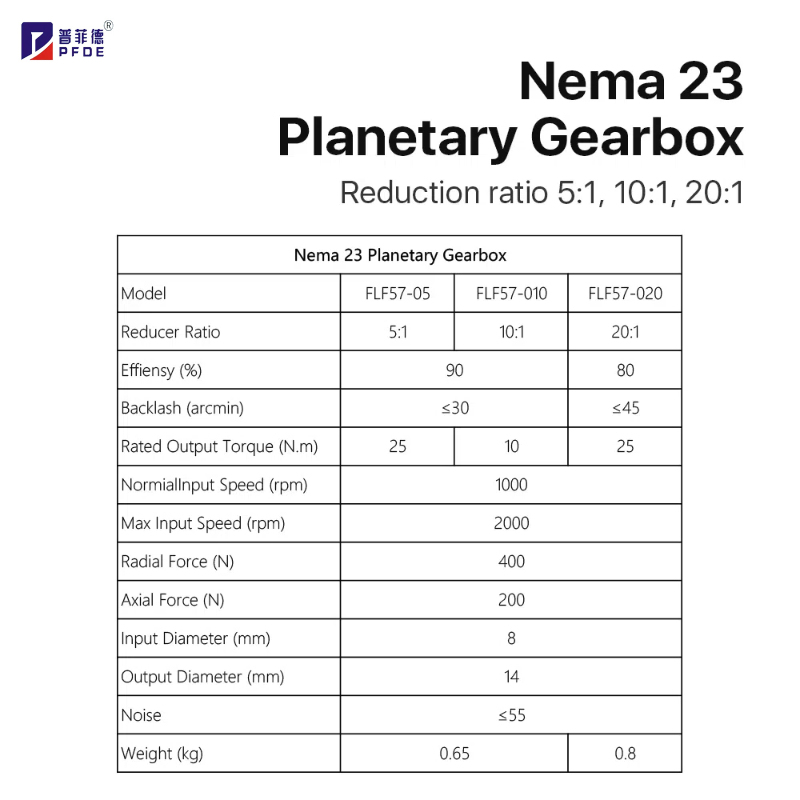 FLF57-05 Nema 23 Planetary Gea - đánh giá và giá Nema23 Stepper
