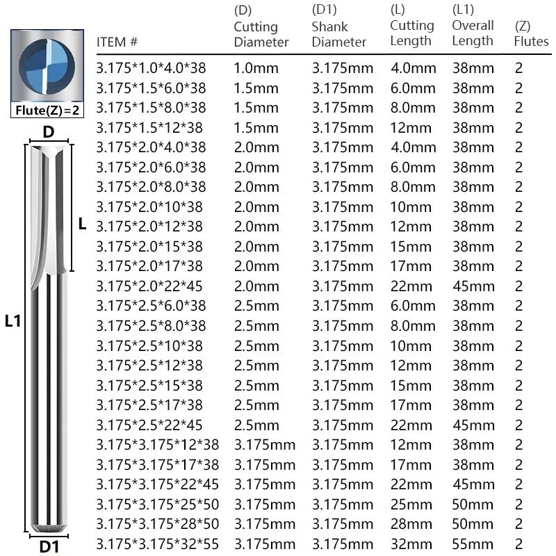 10pcs Carbide End Mill  3.175m - đánh giá và giá End Mill Set